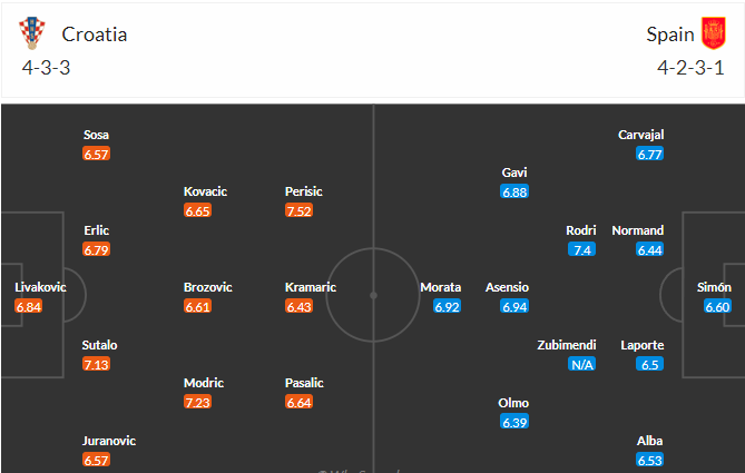 วิเคราะห์บอล โครเอเชีย vs สเปน วันที่ 19 มิ.ย. 66