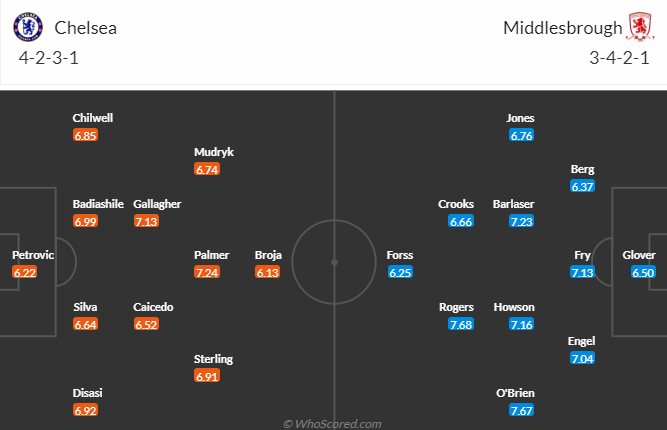 วิเคราะห์บอล เชลซี VS มิดเดิ่ลสโบรห์