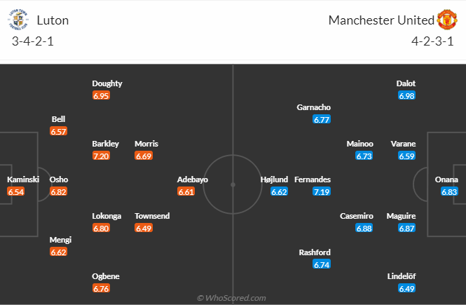 วิเคราะห์บอล ลูตัน ทาวน์  VS  แมนฯ ยูไนเต็ด