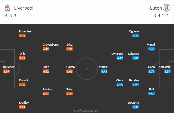 วิเคราะห์บอล ลิเวอร์พูล vs ลูตัน ทาวน์ วันที่ 21 ก.พ. 67