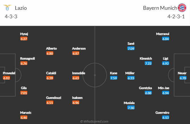 วิเคราะห์บอล  ลาซิโอ้  VS  บาเยิร์น มิวนิค