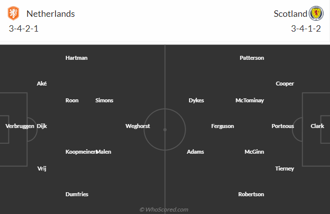 วิเคราะห์บอล เนเธอร์แลนด์ vs สกอตแลนด์ วันที่ 22 มี.ค. 67