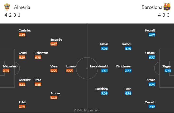 วิเคราะห์บอล อัลเมเรีย VS บาร์เซโลน่า วันที่ 16 พ.ค. 67